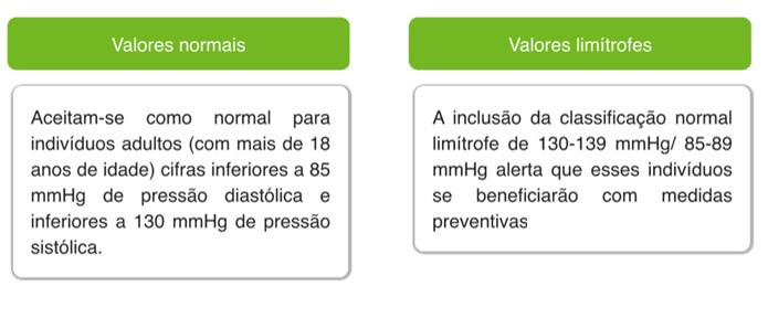 valores pressão